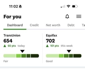 Client dashboard: TransUnion 654, Equifax 702, up 101 points this week